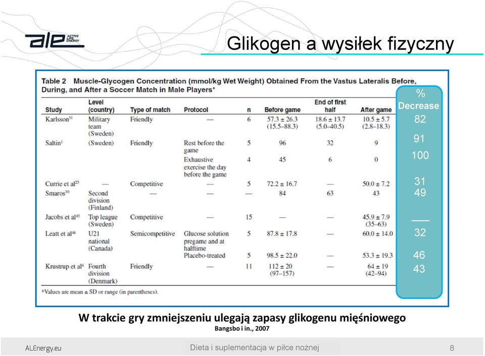 trakcie gry zmniejszeniu ulegają