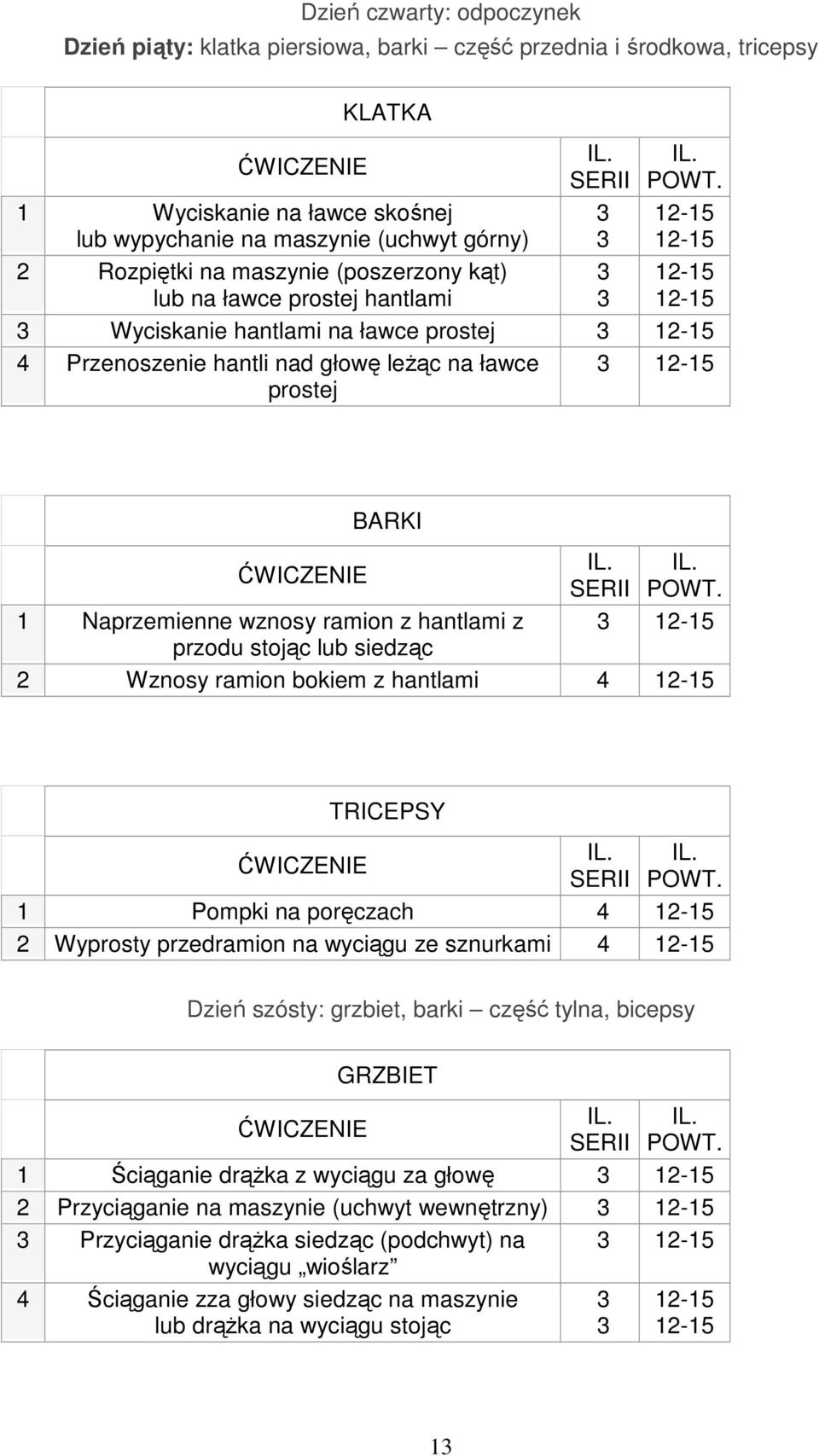 prostej 3 12-15 4 Przenoszenie hantli nad głowę leŝąc na ławce 3 12-15 prostej BARKI ĆWICZENIE IL. IL. SERII POWT.