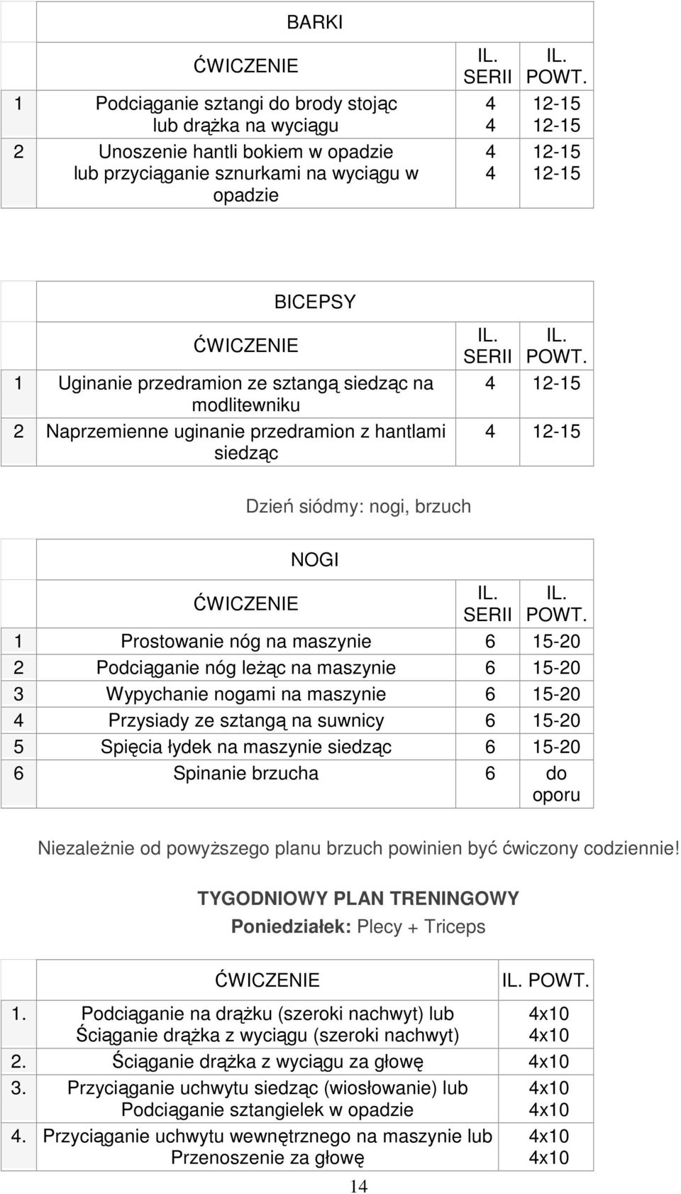 4 12-15 4 12-15 Dzień siódmy: nogi, brzuch NOGI ĆWICZENIE IL. IL. SERII POWT.