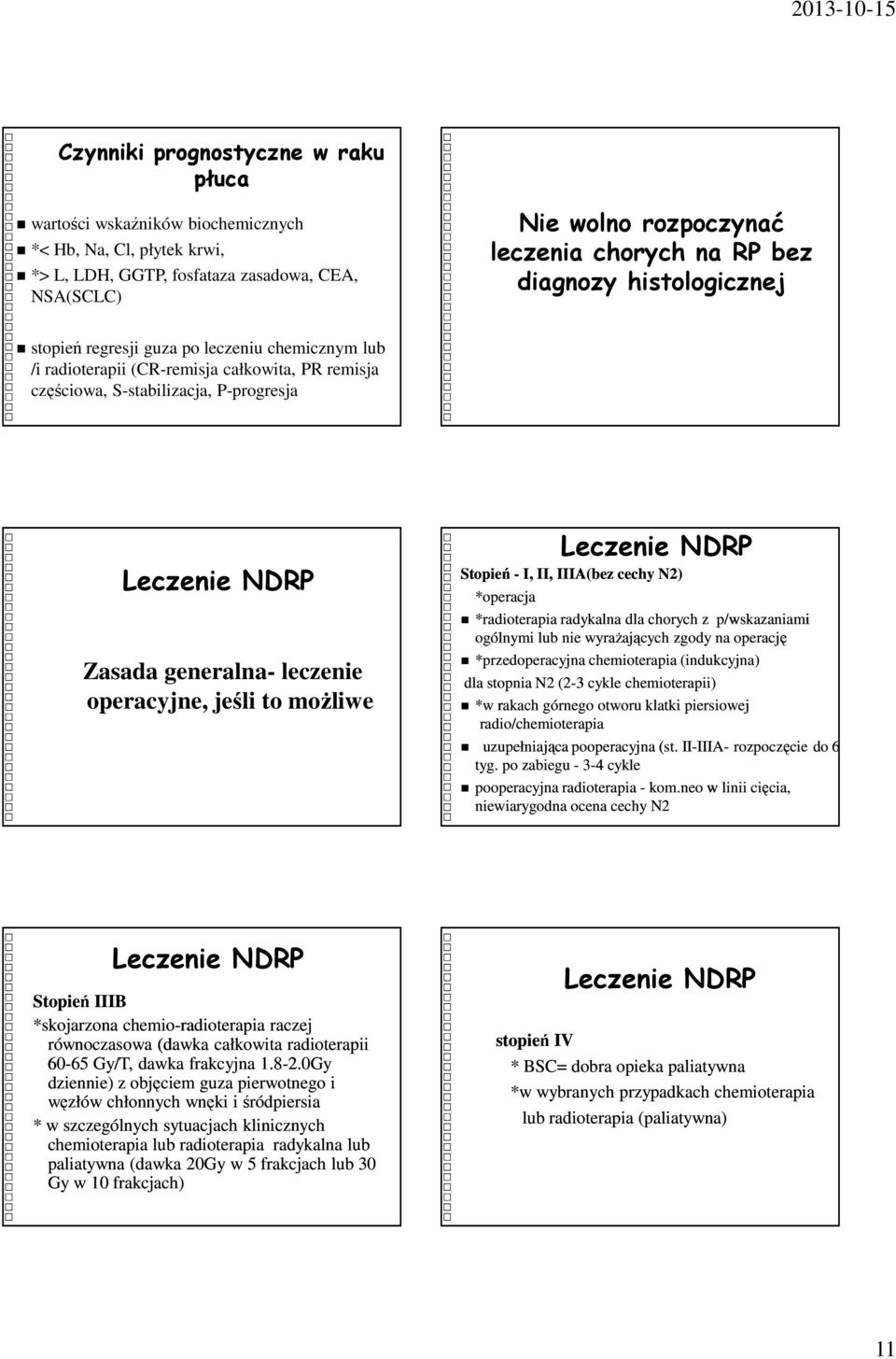 leczenie operacyjne, jeśli to możliwe Leczenie NDRP Stopień - I, II, IIIA(bez cechy N2) *operacja *radioterapia radykalna dla chorych z p/wskazaniami ogólnymi lub nie wyrażających zgody na operację