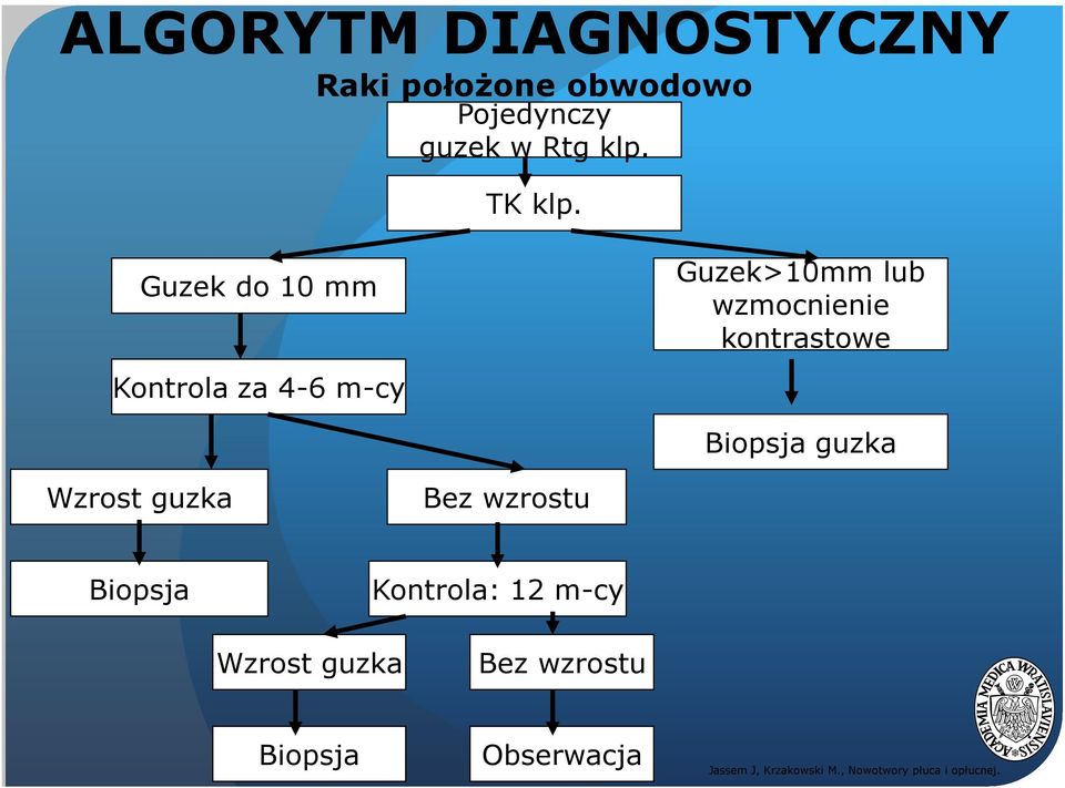 Guzek do 10 mm Kontrola za 4-6 m-cy Guzek>10mm lub wzmocnienie kontrastowe