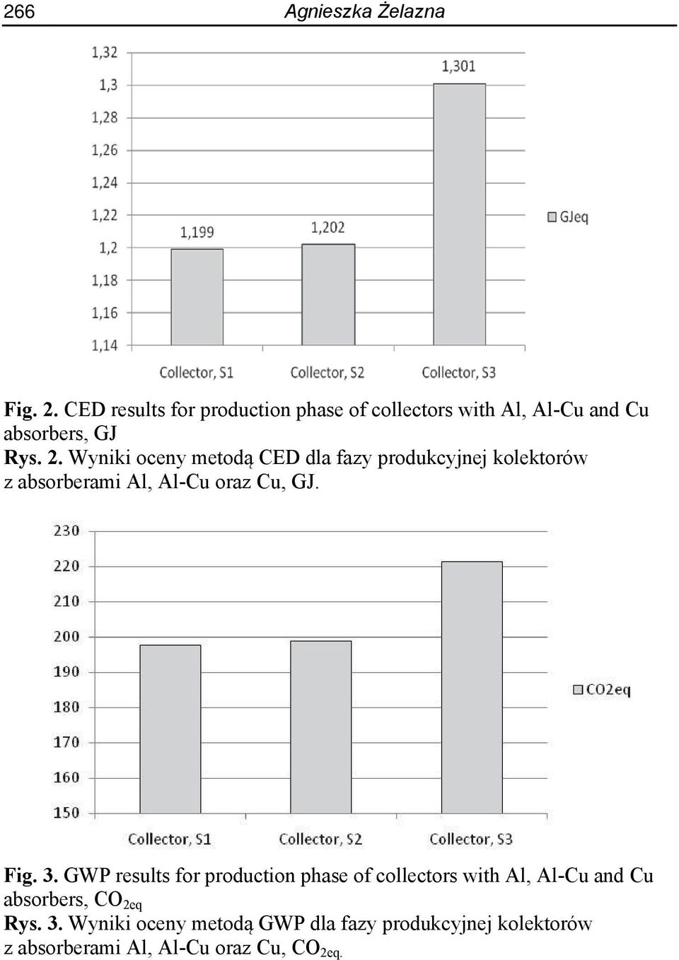 Wyniki oceny metodą CED dla fazy produkcyjnej kolektorów z absorberami Al, Al-Cu oraz Cu, GJ. Fig. 3.