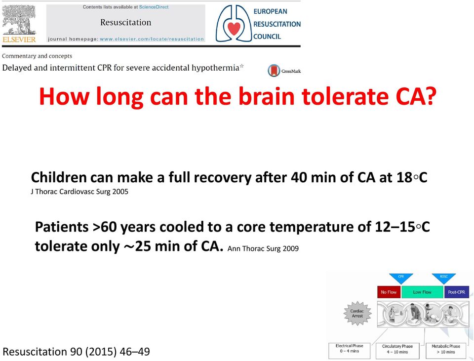 Thorac Cardiovasc Surg 2005 Patients >60 years cooled to a core