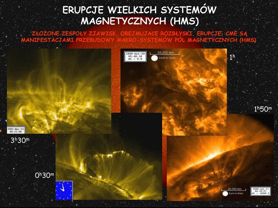 ERUPCJE, CME SĄ MANIFESTACJAMI PRZEBUDOWY