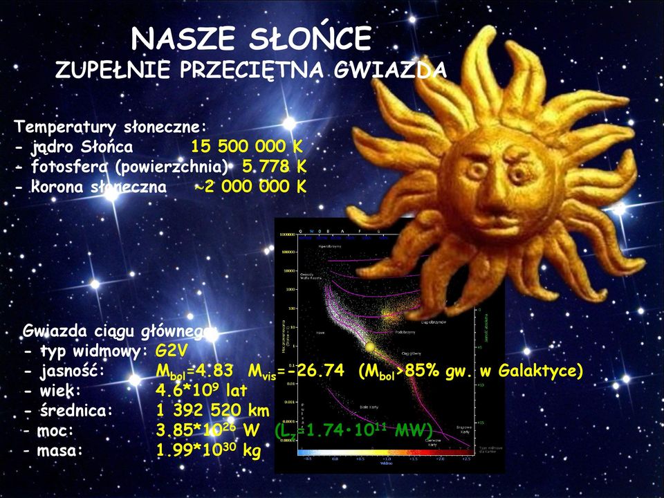 widmowy: G2V - jasność: M bol =4.83 M vis =-26.74 (M bol >85% gw. w Galaktyce) - wiek: 4.