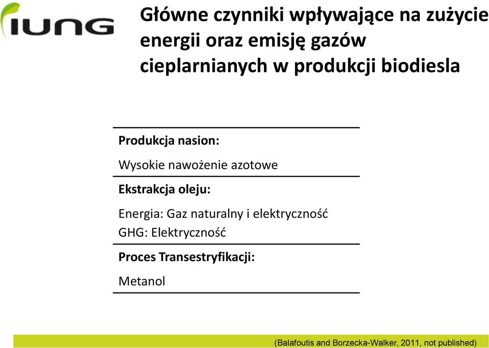 azotowe Ekstrakcja oleju: Energia: Gaz naturalny i elektrycznośd GHG: