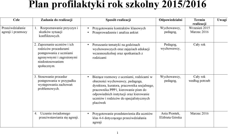 Zapoznanie uczniów i ich rodziców procedurami postępowania z uczniami agresywnymi i zagrożonymi niedostosowaniem społecznym.