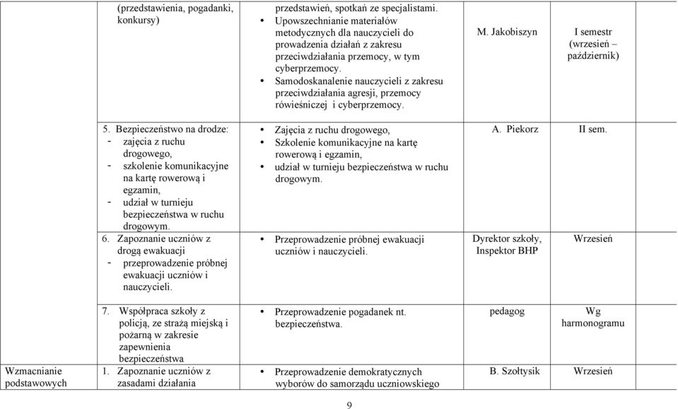 Samodoskanalenie nauczycieli z zakresu przeciwdziałania agresji, przemocy rówieśniczej i cyberprzemocy. M. Jakobiszyn I semestr (wrzesień październik) 5.