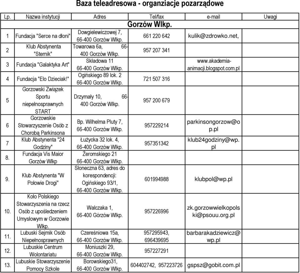 Stowarzyszenia na rzecz 10. Osób z upośledzeniem Umysłowym w Gorzowie Wlkp. Lubuski Sejmik Osób 11. Niepełnosprawnych Lubuskie Centrum 12. Wolontariatu Lubuskie 13.