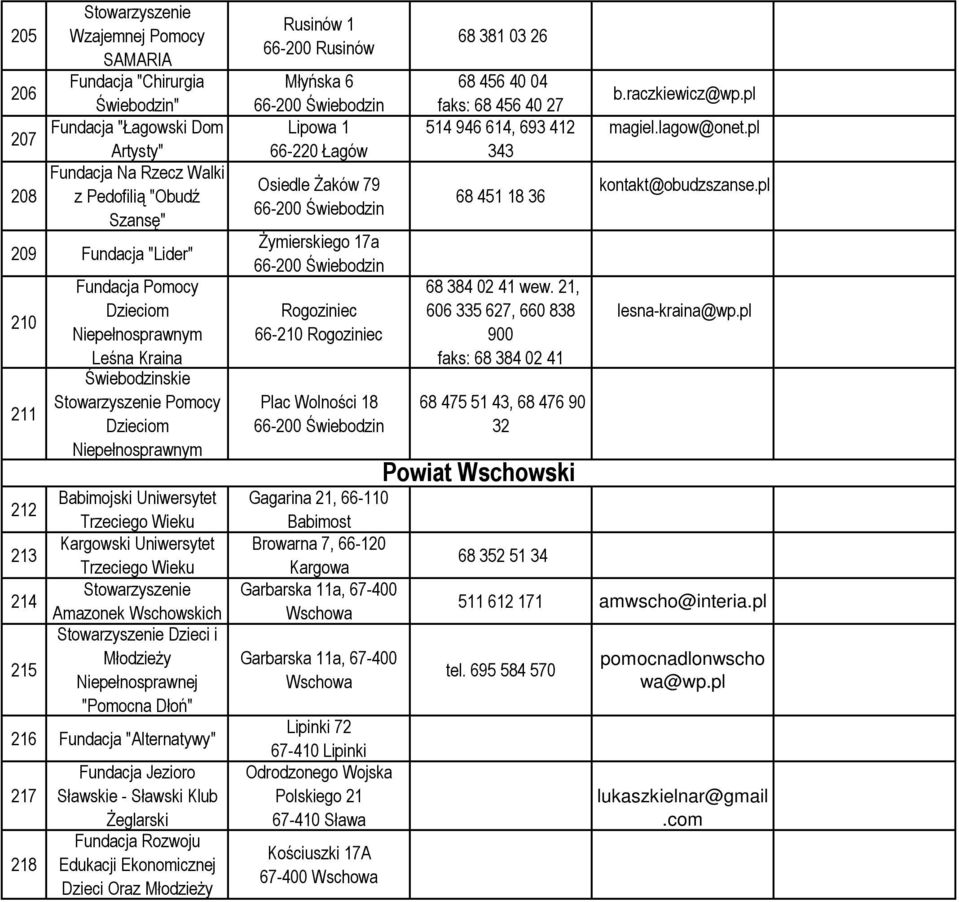 Niepełnosprawnej "Pomocna Dłoń" 216 Fundacja "Alternatywy" 217 218 Fundacja Jezioro Sławskie - Sławski Klub Żeglarski Fundacja Rozwoju Edukacji Ekonomicznej Dzieci Oraz Młodzieży Rusinów 1 66-200