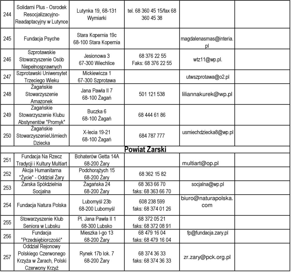 Żagańskie Uśmiech Dziecka Fundacja Na Rzecz Tradycji i Kultury Multiart Akcja Humanitarna "Życie" - Oddział Żary Żarska Spółdzielnia Socjalna 254 Fundacja Natura Polska 255 256 257 Klub Seniora w