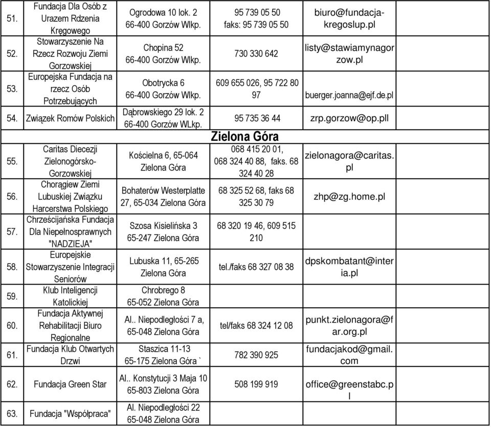 Inteligencji Katolickiej Fundacja Aktywnej Rehabilitacji Biuro Regionalne Fundacja Klub Otwartych Drzwi 62. Fundacja Green Star 63. Fundacja "Współpraca" Ogrodowa 10 lok.