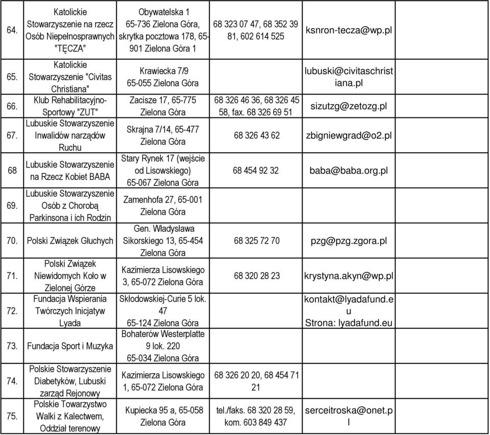 Chorobą Parkinsona i ich Rodzin 70. Polski Związek Głuchych 71. 72. Polski Związek Niewidomych Koło w Zielonej Górze Fundacja Wspierania Twórczych Inicjatyw Lyada 73. Fundacja Sport i Muzyka 74. 75.