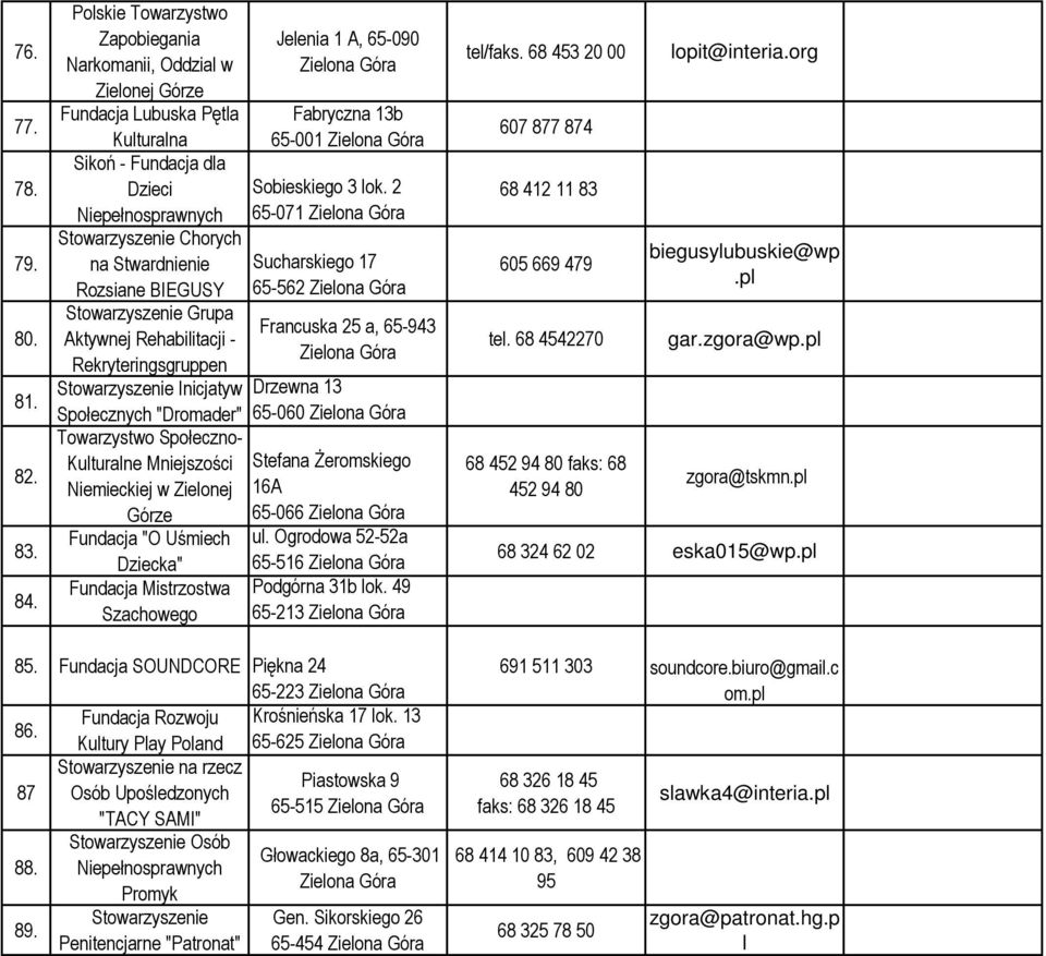 2 Niepełnosprawnych 65-071 Chorych na Stwardnienie Sucharskiego 17 Rozsiane BIEGUSY 65-562 Grupa Francuska 25 a, 65-943 Aktywnej Rehabilitacji - Rekryteringsgruppen Inicjatyw Drzewna 13 Społecznych