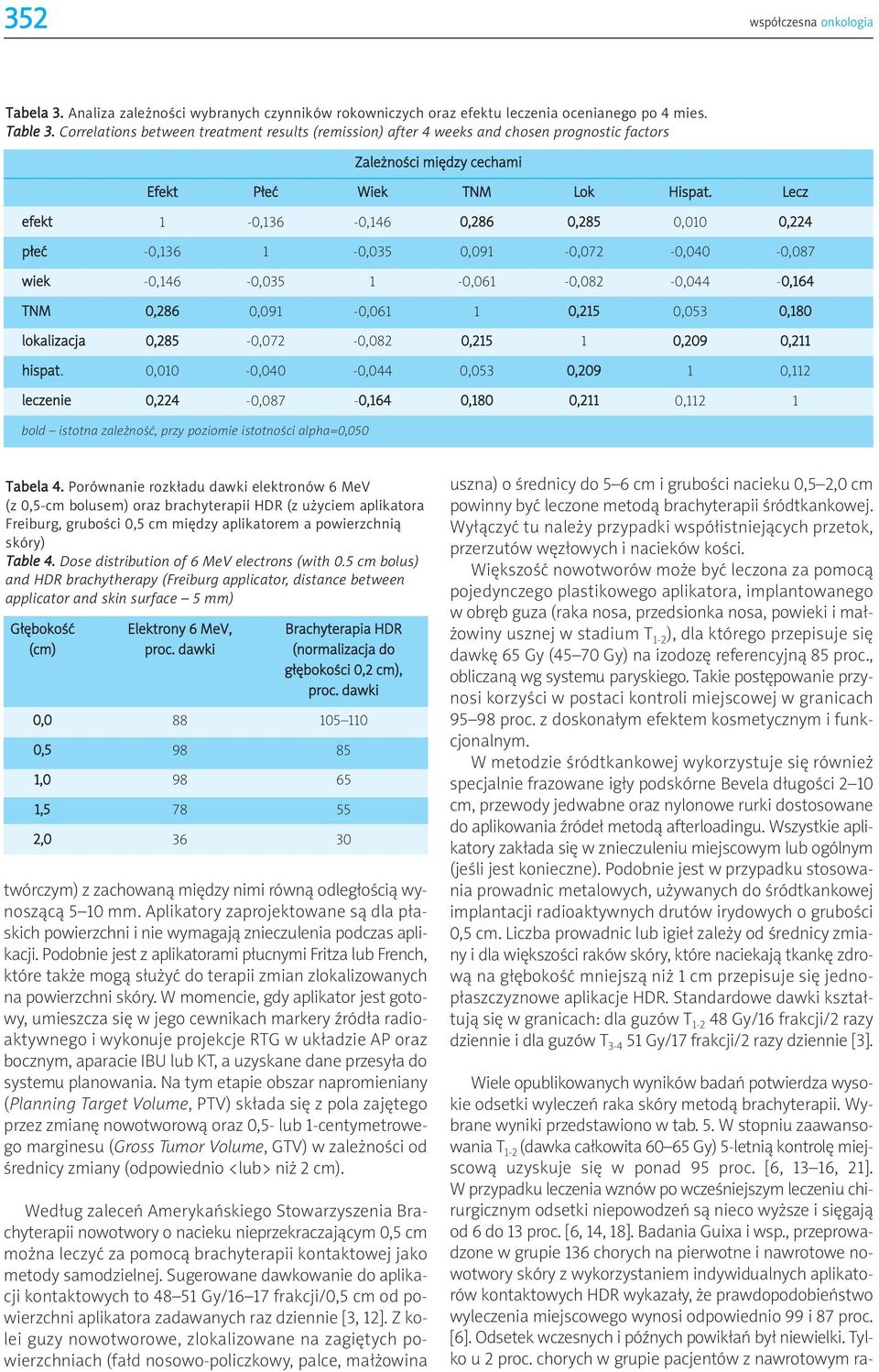 Lecz efekt -0,36-0,6 0,286 0,285 0,00 0,22 p³eæ -0,36-0,035 0,09-0,072-0,00-0,087 wiek -0,6-0,035-0,06-0,082-0,0-0,6 TNM 0,286 0,09-0,06 0,25 0,053 0,80 lokalizacja 0,285-0,072-0,082 0,25 0,209 0,2