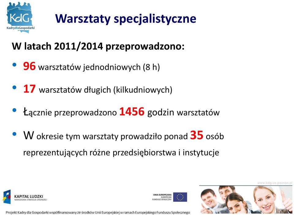 Łącznie przeprowadzono 1456 godzin warsztatów W okresie tym warsztaty