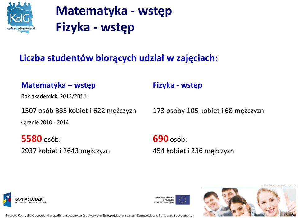 osób 885 kobiet i 622 mężczyzn 173 osoby 105 kobiet i 68 mężczyzn Łącznie