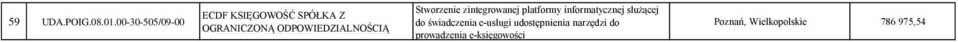 Stworzenie zintegrowanej platformy informatycznej służącej