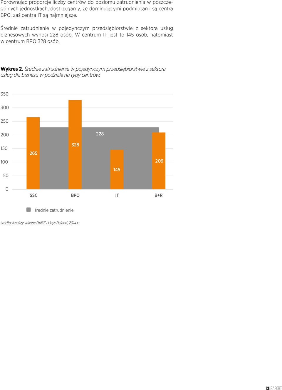 W centrum IT jest to 145 osób, natomiast w centrum BPO 328 osób. Wykres 2.