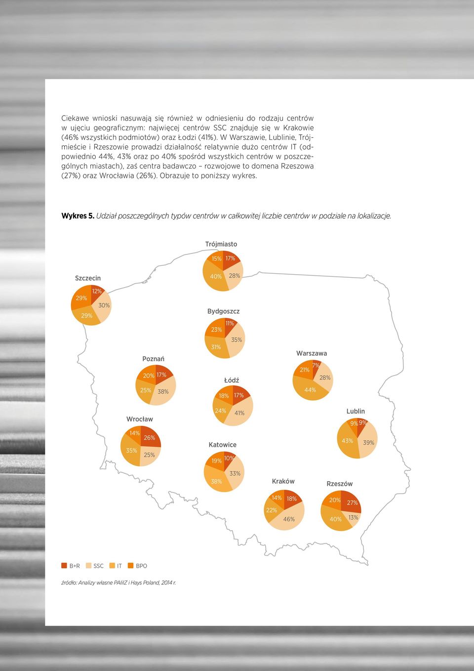 badawczo rozwojowe to domena Rzeszowa (27%) oraz Wrocławia (26%). Obrazuje to poniższy wykres. Wykres 5. Udział poszczególnych typów centrów w całkowitej liczbie centrów w podziale na lokalizacje.