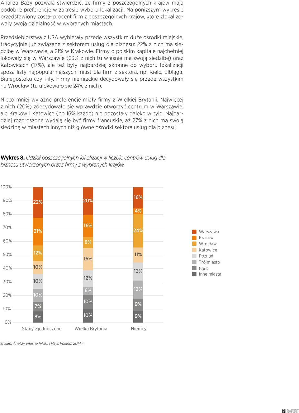 Przedsiębiorstwa z USA wybierały przede wszystkim duże ośrodki miejskie, tradycyjnie już związane z sektorem usług dla biznesu: 22% z nich ma siedzibę w Warszawie, a 21% w Krakowie.