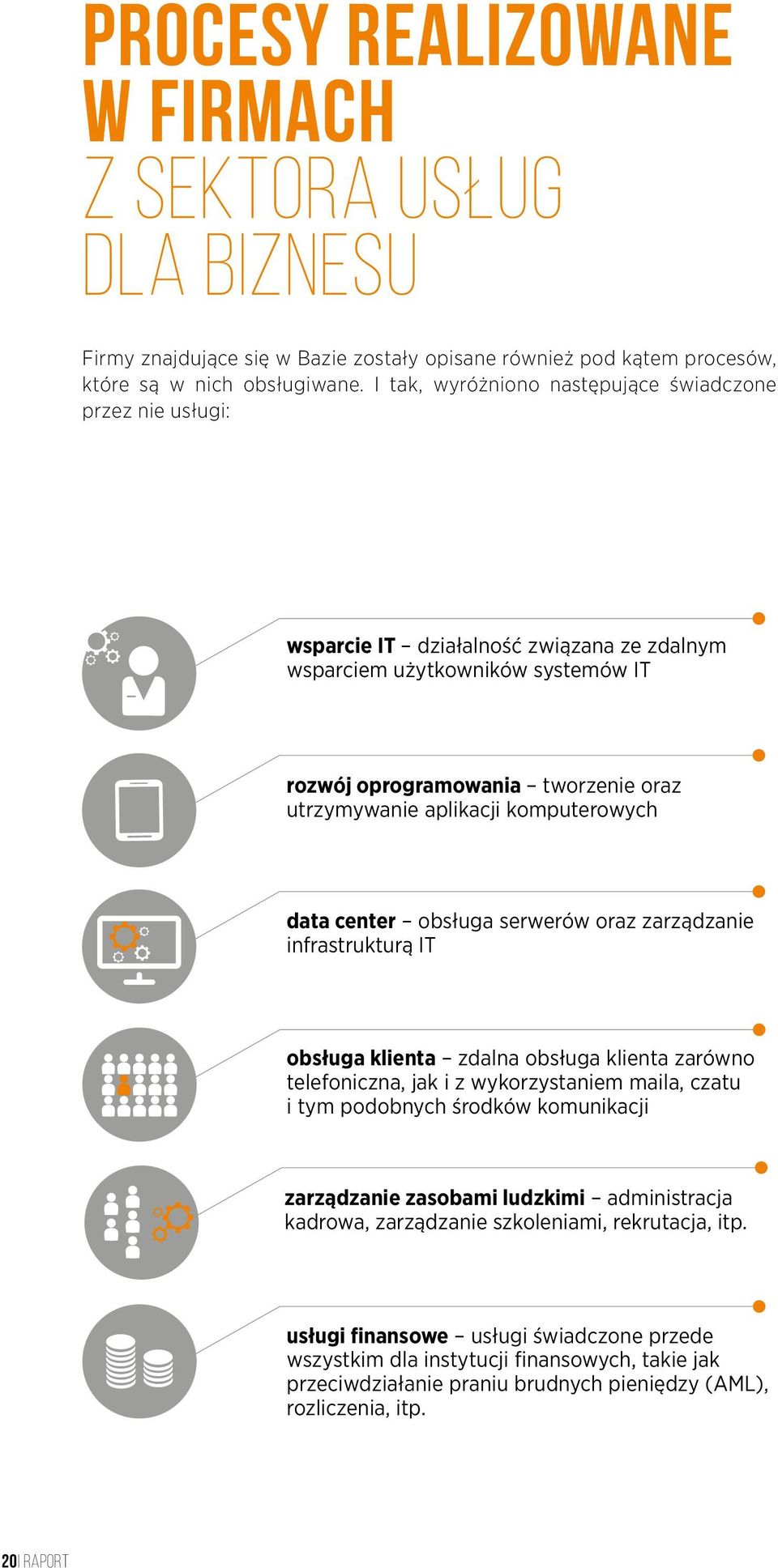 komputerowych data center obsługa serwerów oraz zarządzanie infrastrukturą IT obsługa klienta zdalna obsługa klienta zarówno telefoniczna, jak i z wykorzystaniem maila, czatu i tym podobnych środków