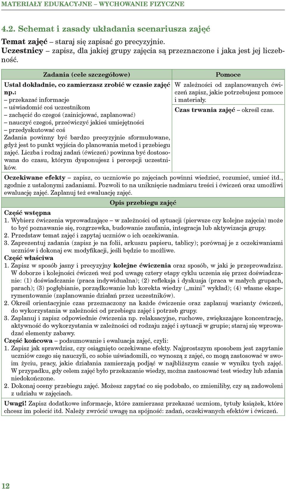 : przekazać informacje uświadomić coś uczestnikom zachęcić do czegoś (zainicjować, zaplanować) nauczyć czegoś, przećwiczyć jakieś umiejętności przedyskutować coś Zadania powinny być bardzo