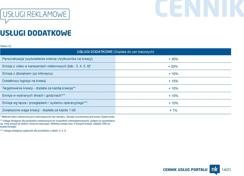 przeglądarki / systemu operacyjnego*** Zwiększona waga kreacji - dopłata za każde 1 kb + 30% + 20% + 10% + 15% + 10% + 10% + 10% + 1% * Materiał video odtwarzany jest automatycznie bez dźwięku.