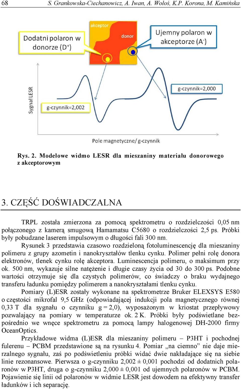 Próbki były pobudzane laserem impulsowym o długości fali 300 nm. Rysunek 3 przedstawia czasowo rozdzieloną fotoluminescencję dla mieszaniny polimeru z grupy azometin i nanokryształów tlenku cynku.