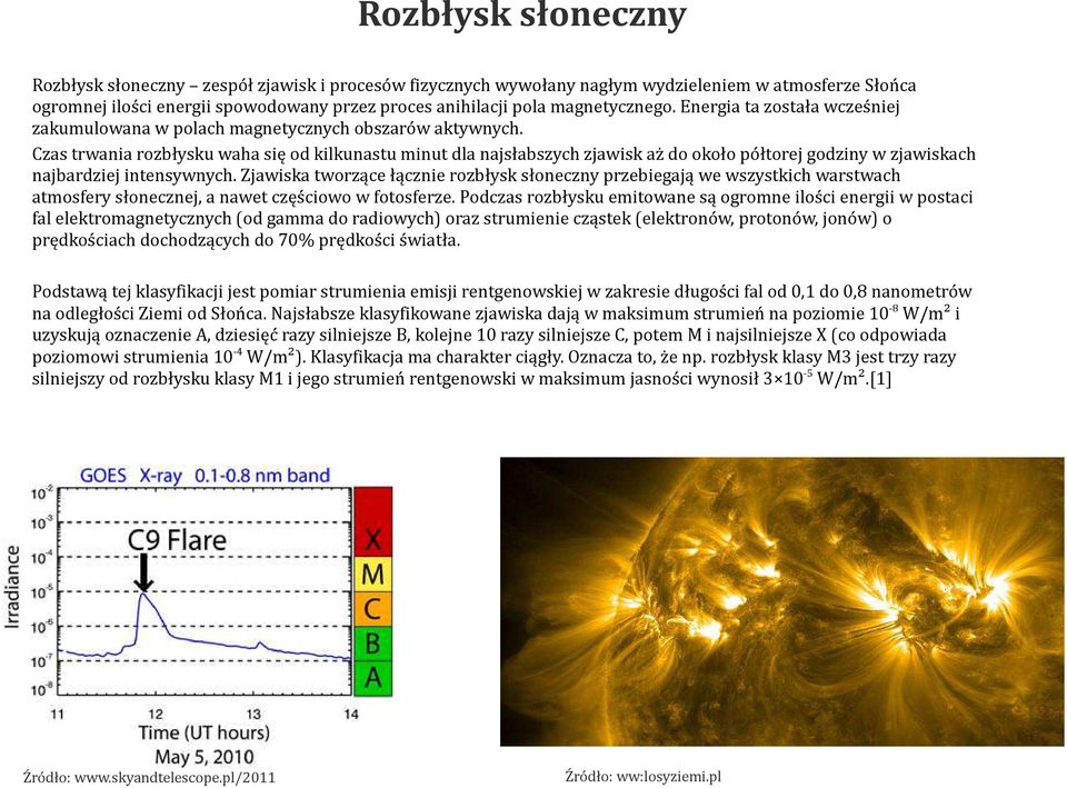 Czas trwania rozbłysku waha się od kilkunastu minut dla najsłabszych zjawisk aż do około półtorej godziny w zjawiskach najbardziej intensywnych.