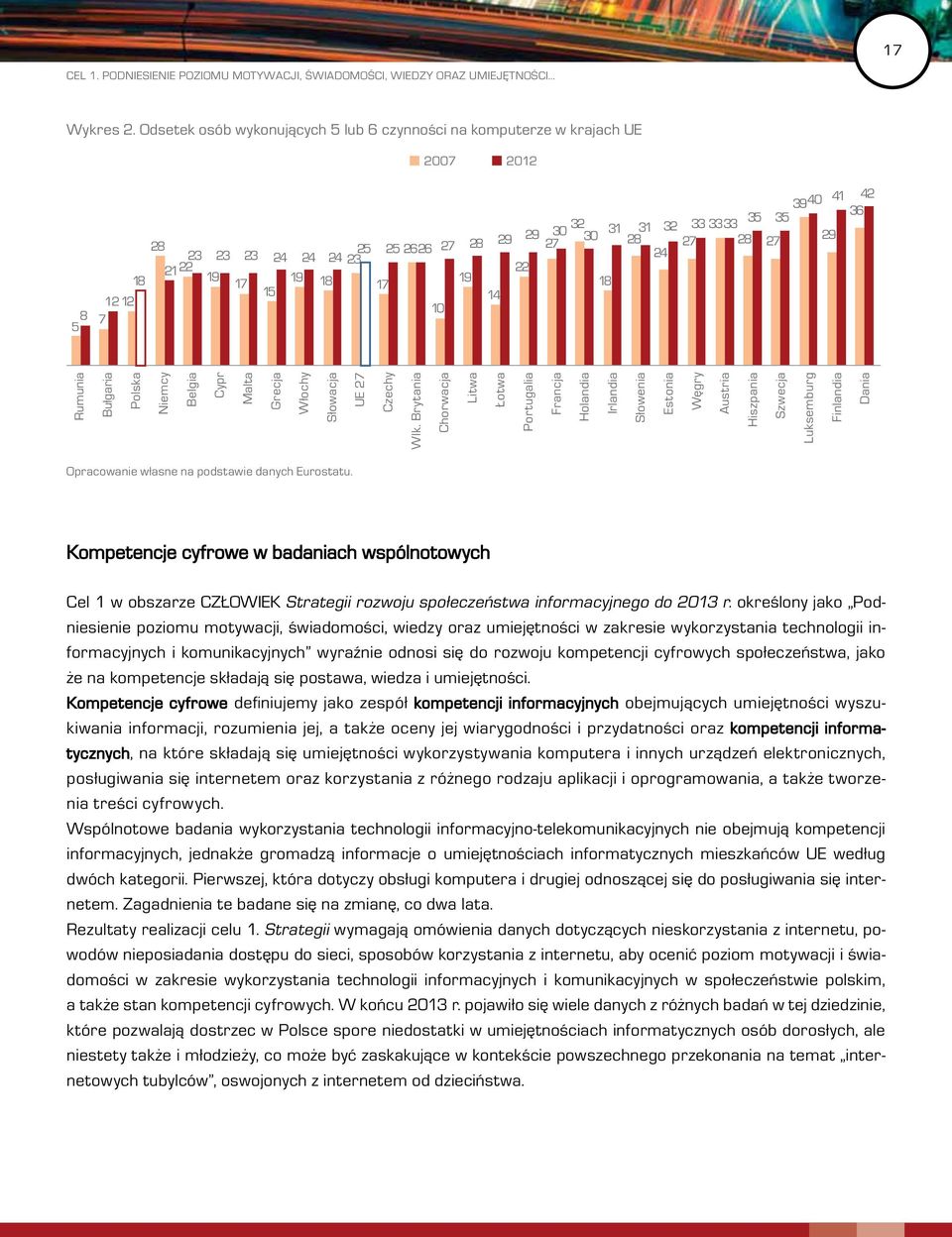 2122 22 18 19 17 19 18 19 17 18 15 12 12 14 10 7 Rumunia Bułgaria Polska Niemcy Belgia Cypr Malta Grecja Włochy Słowacja UE 27 Czechy Wlk.