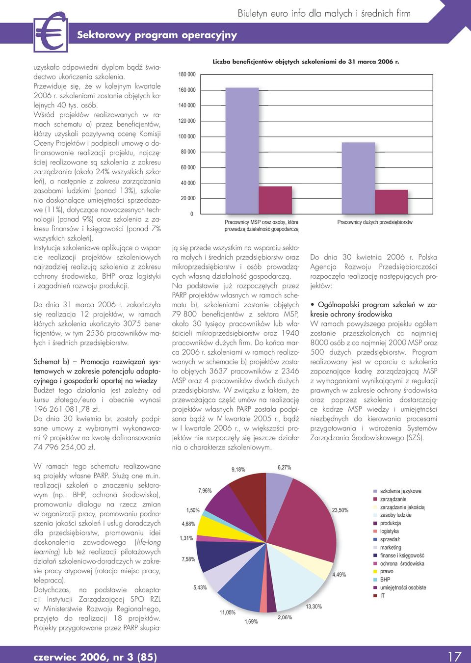 Wśród projektów realizowanych w ramach schematu a) przez beneficjentów, którzy uzyskali pozytywną ocenę Komisji Oceny Projektów i podpisali umowę o dofinansowanie realizacji projektu, najczęściej