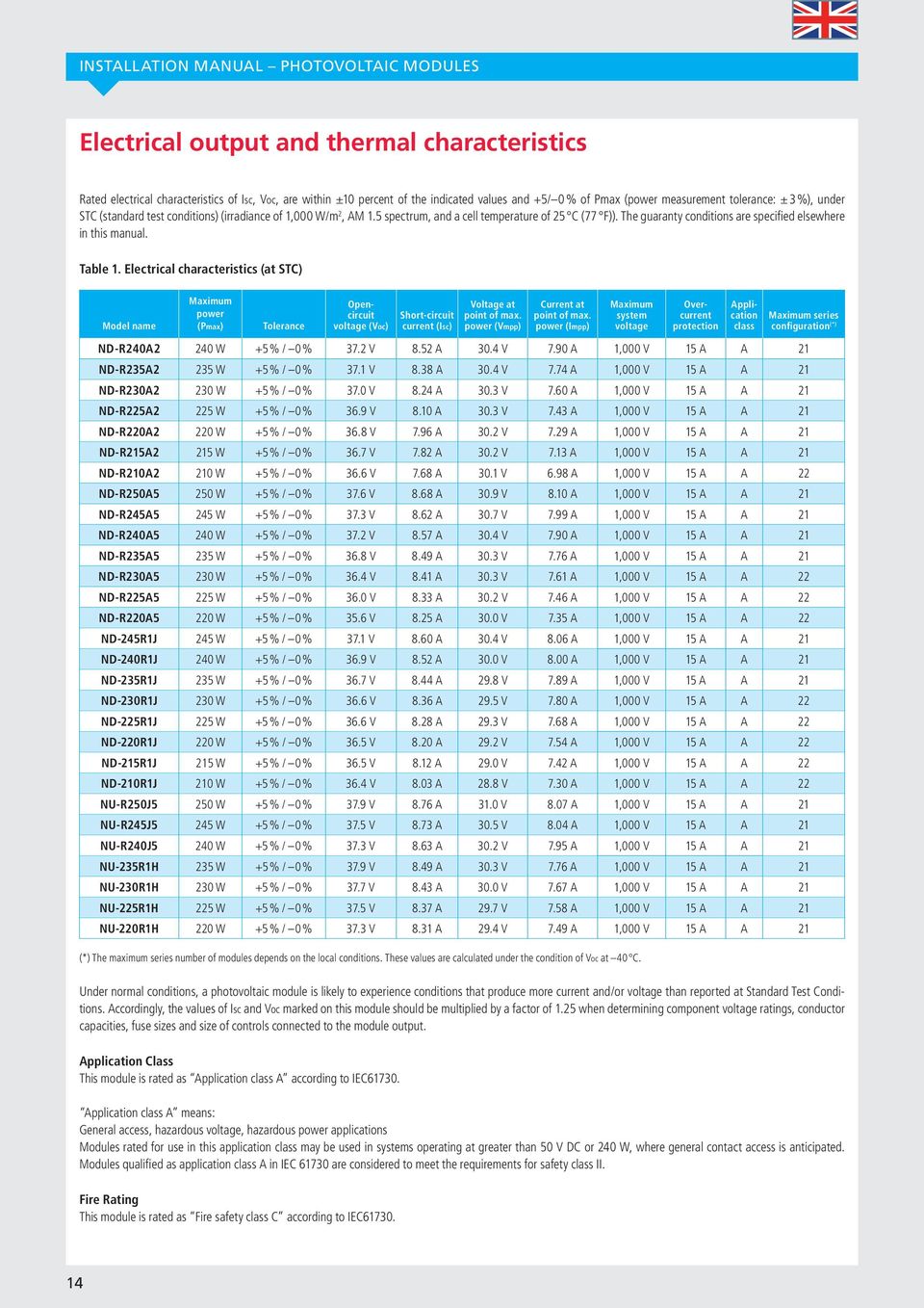 The guaranty conditions are specified elsewhere in this manual. Table 1.