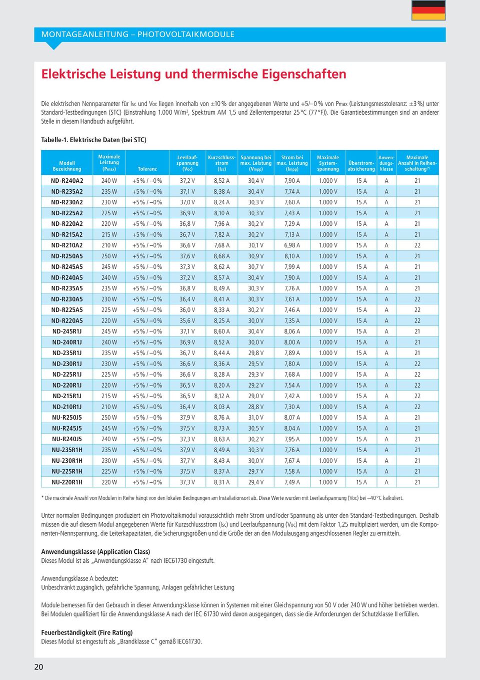 Die Garantiebestimmungen sind an anderer Stelle in diesem Handbuch aufgeführt. Tabelle-1.