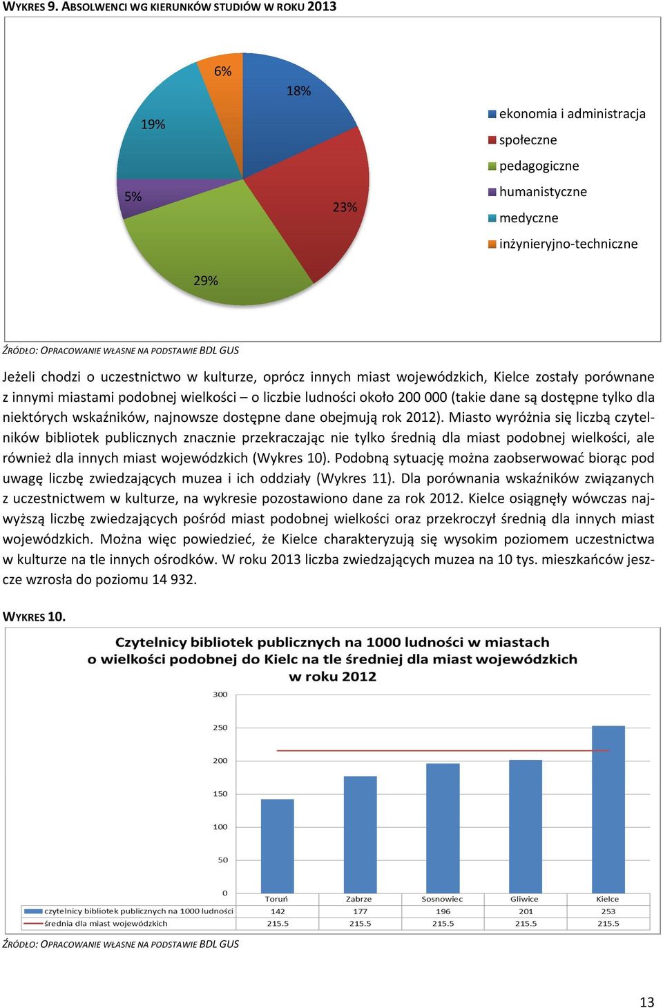 BDL GUS Jeżeli chodzi o uczestnictwo w kulturze, oprócz innych miast wojewódzkich, Kielce zostały porównane z innymi miastami podobnej wielkości o liczbie ludności około 200 000 (takie dane są