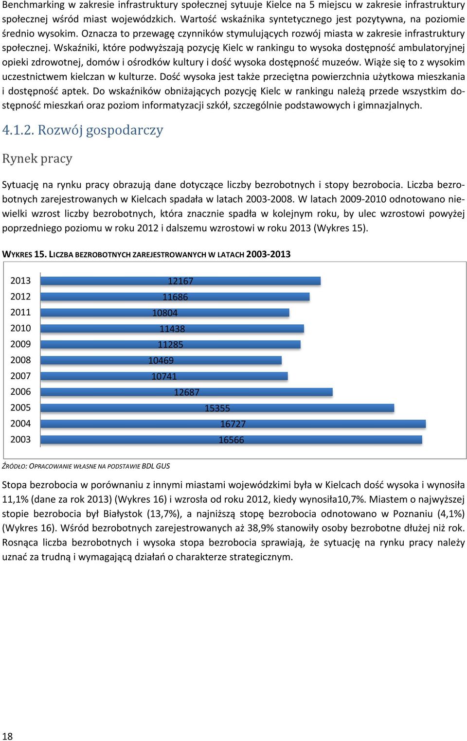 Wskaźniki, które podwyższają pozycję Kielc w rankingu to wysoka dostępność ambulatoryjnej opieki zdrowotnej, domów i ośrodków kultury i dość wysoka dostępność muzeów.