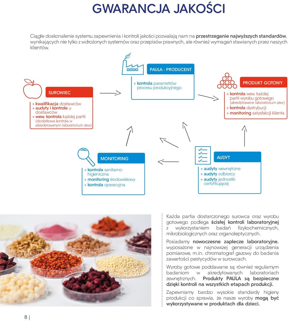 kontrola każdej partii (dodatkowa kontrola w akredytowanym laboratorium zew.)»» kontrola parametrów procesu produkcyjnego PRODUKT GOTOWY kontrola wew.