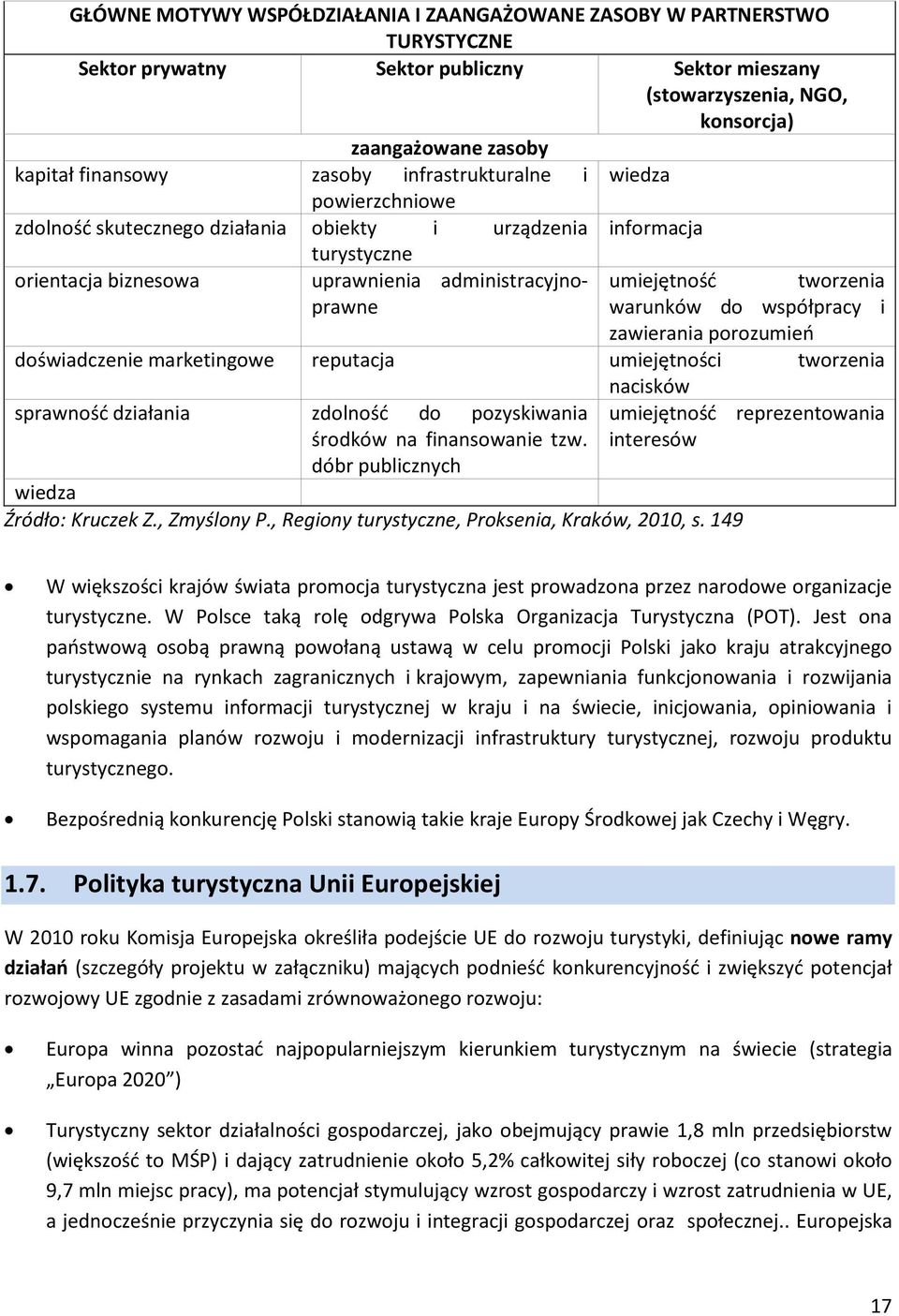 tworzenia warunków do współpracy i zawierania porozumieo doświadczenie marketingowe reputacja umiejętności tworzenia nacisków sprawnośd działania zdolnośd do pozyskiwania umiejętnośd reprezentowania