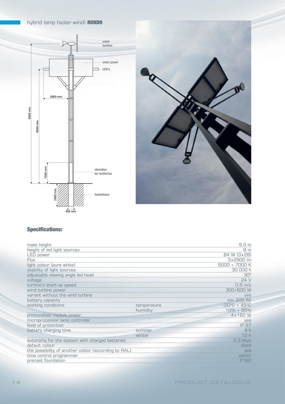 V turbine s start-up speed 0.