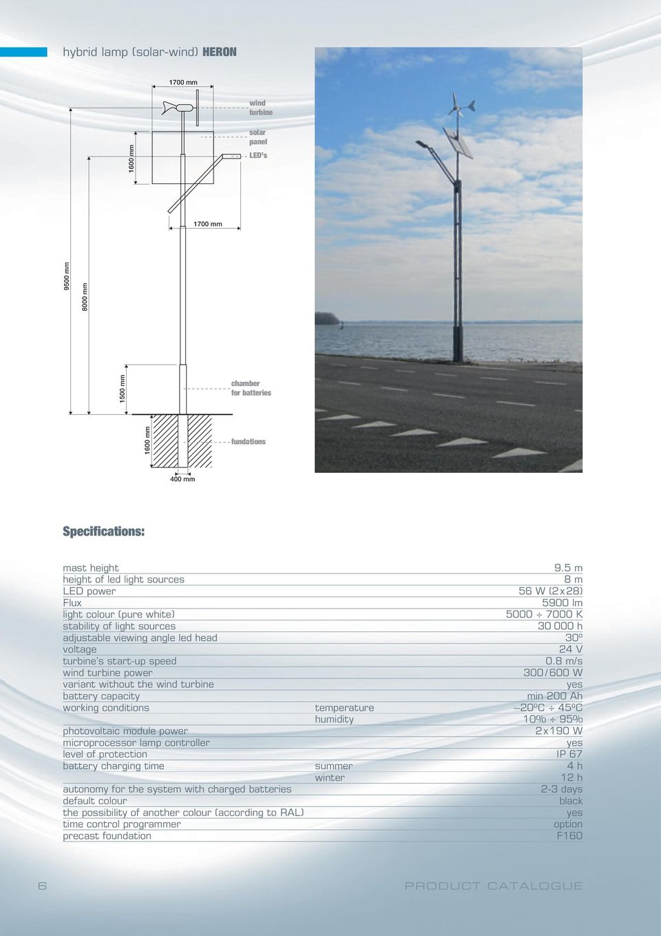 turbine s start-up speed 0.