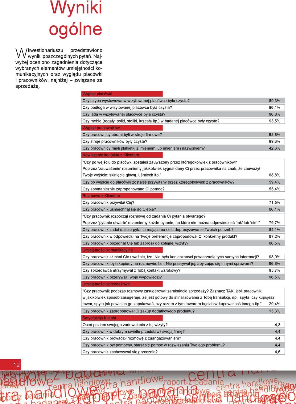 Wygląd placówki Czy szyba wystawowa w wizytowanej placówce była czysta? 89,3% Czy podłoga w wizytowanej placówce była czysta? 96,1% Czy lada w wizytowanej placówce była czysta?