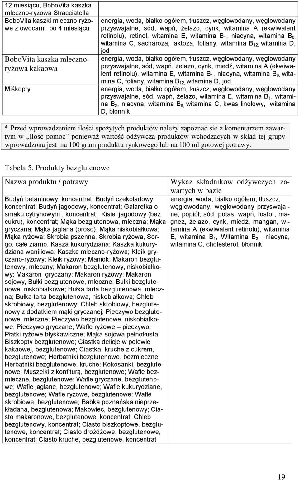 witamina B 12, witamina D, jod energia, woda, białko ogółem, tłuszcz, węglowodany, węglowodany przyswajalne, sód, wapń, żelazo, cynk, miedź, witamina A (ekwiwalent retinolu), witamina E, witamina B