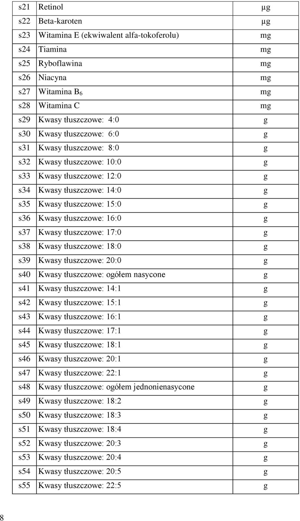 g s37 Kwasy tłuszczowe: 17:0 g s38 Kwasy tłuszczowe: 18:0 g s39 Kwasy tłuszczowe: 20:0 g s40 Kwasy tłuszczowe: ogółem nasycone g s41 Kwasy tłuszczowe: 14:1 g s42 Kwasy tłuszczowe: 15:1 g s43 Kwasy