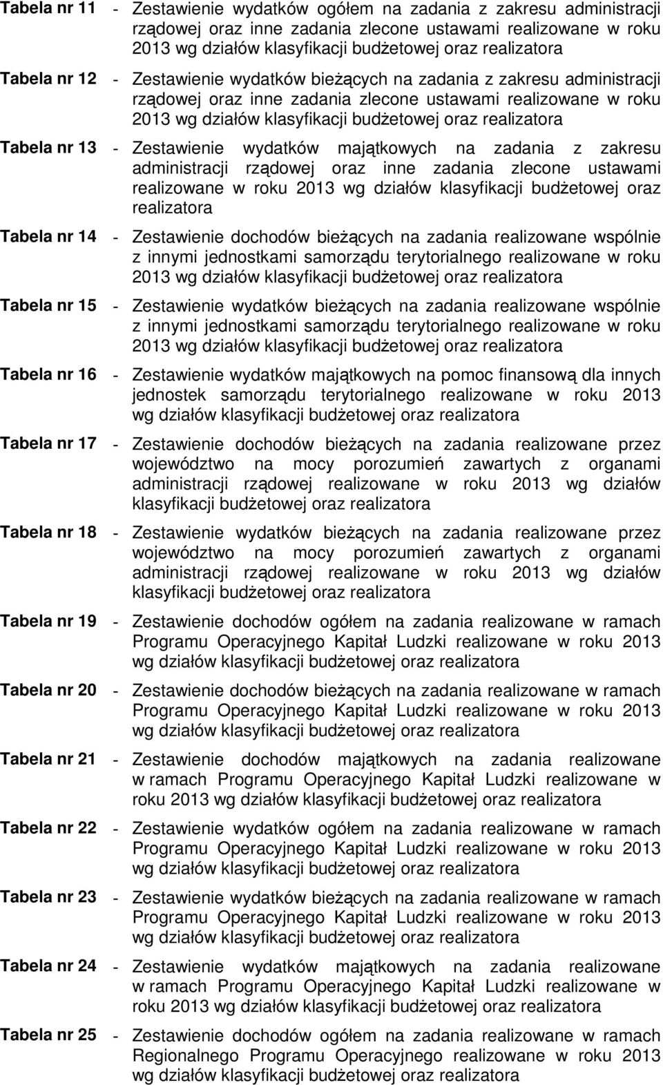 realizatora Tabela nr 13 - Zestawienie wydatków majątkowych na zadania z zakresu administracji rządowej oraz inne zadania zlecone ustawami realizowane w roku 2013 wg działów klasyfikacji budŝetowej