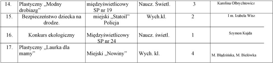 3 Karolina Olbrychtowicz Wych.kl. 2 I m. Izabela Wisz 6. 7.