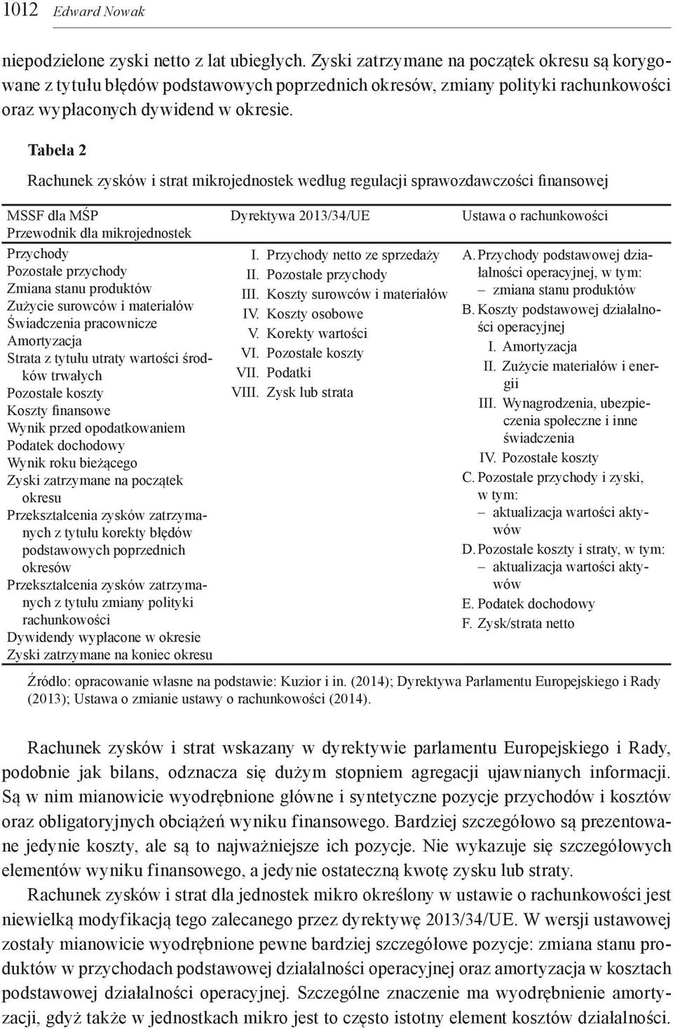 Tabela 2 Rachunek zysków i strat mikrojednostek według regulacji sprawozdawczości finansowej MSSF dla MŚP Przewodnik dla mikrojednostek Przychody Pozostałe przychody Zmiana stanu produktów Zużycie