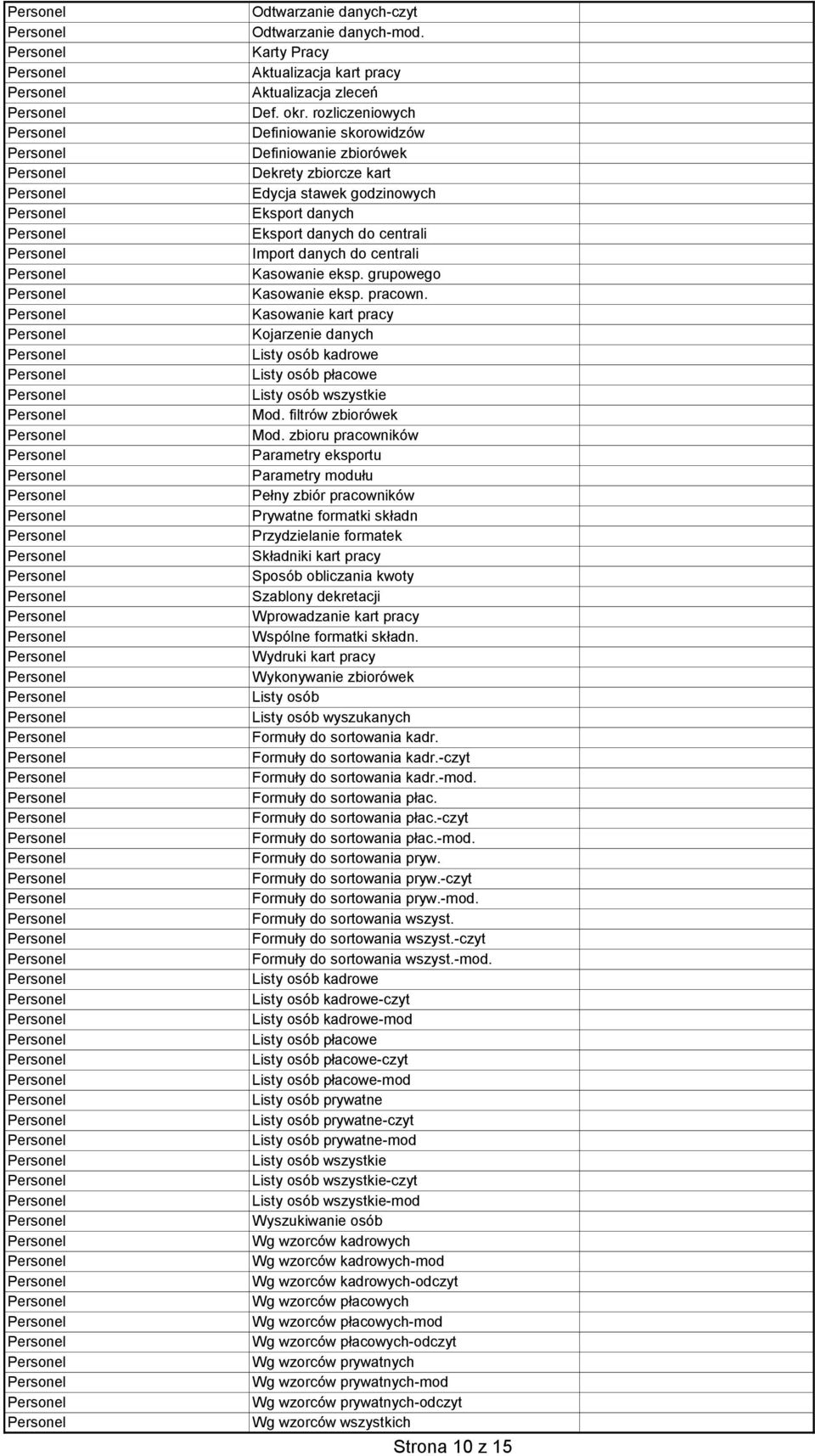 grupowego Kasowanie eksp. pracown. Kasowanie kart pracy Kojarzenie danych Listy osób kadrowe Listy osób płacowe Listy osób wszystkie Mod. filtrów zbiorówek Mod.