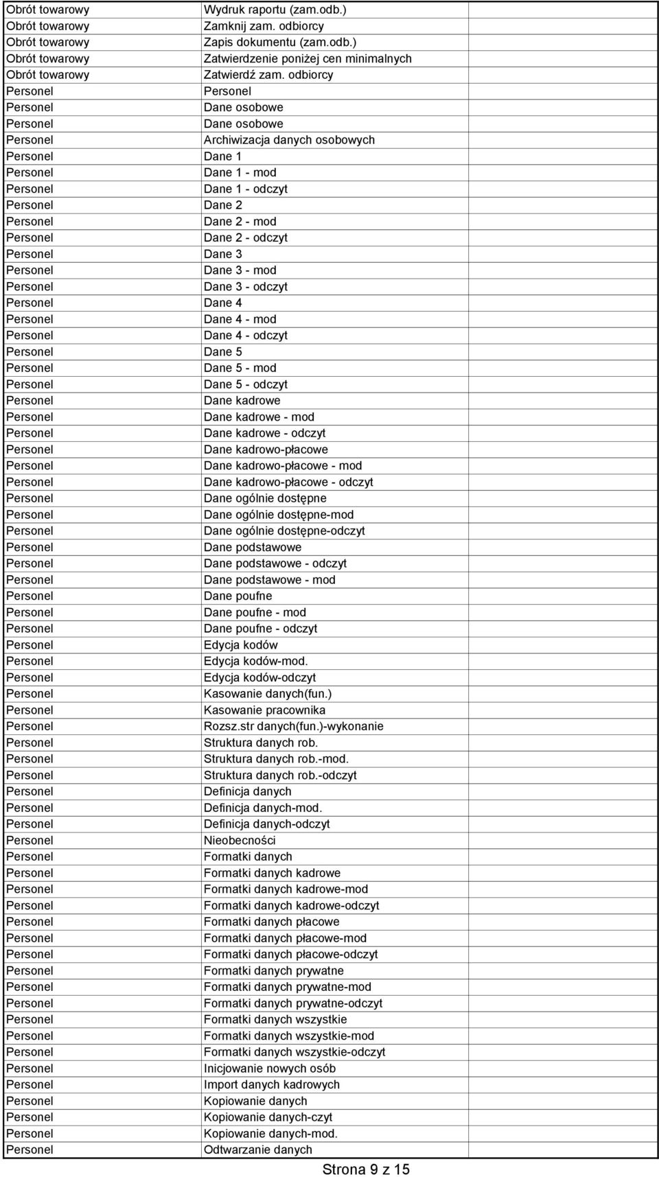 - odczyt Dane 5 Dane 5 - mod Dane 5 - odczyt Dane kadrowe Dane kadrowe - mod Dane kadrowe - odczyt Dane kadrowo-płacowe Dane kadrowo-płacowe - mod Dane kadrowo-płacowe - odczyt Dane ogólnie dostępne