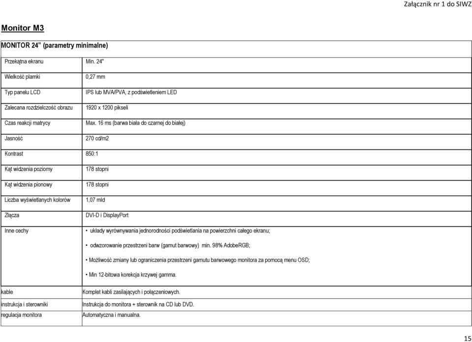 16 ms (barwa biała do czarnej do białej) 270 cd/m2 Kontrast 850:1 Kąt widzenia poziomy Kąt widzenia pionowy Liczba wyświetlanych kolorów Złącza Inne cechy 178 stopni 178 stopni 1,07 mld DVI-D i