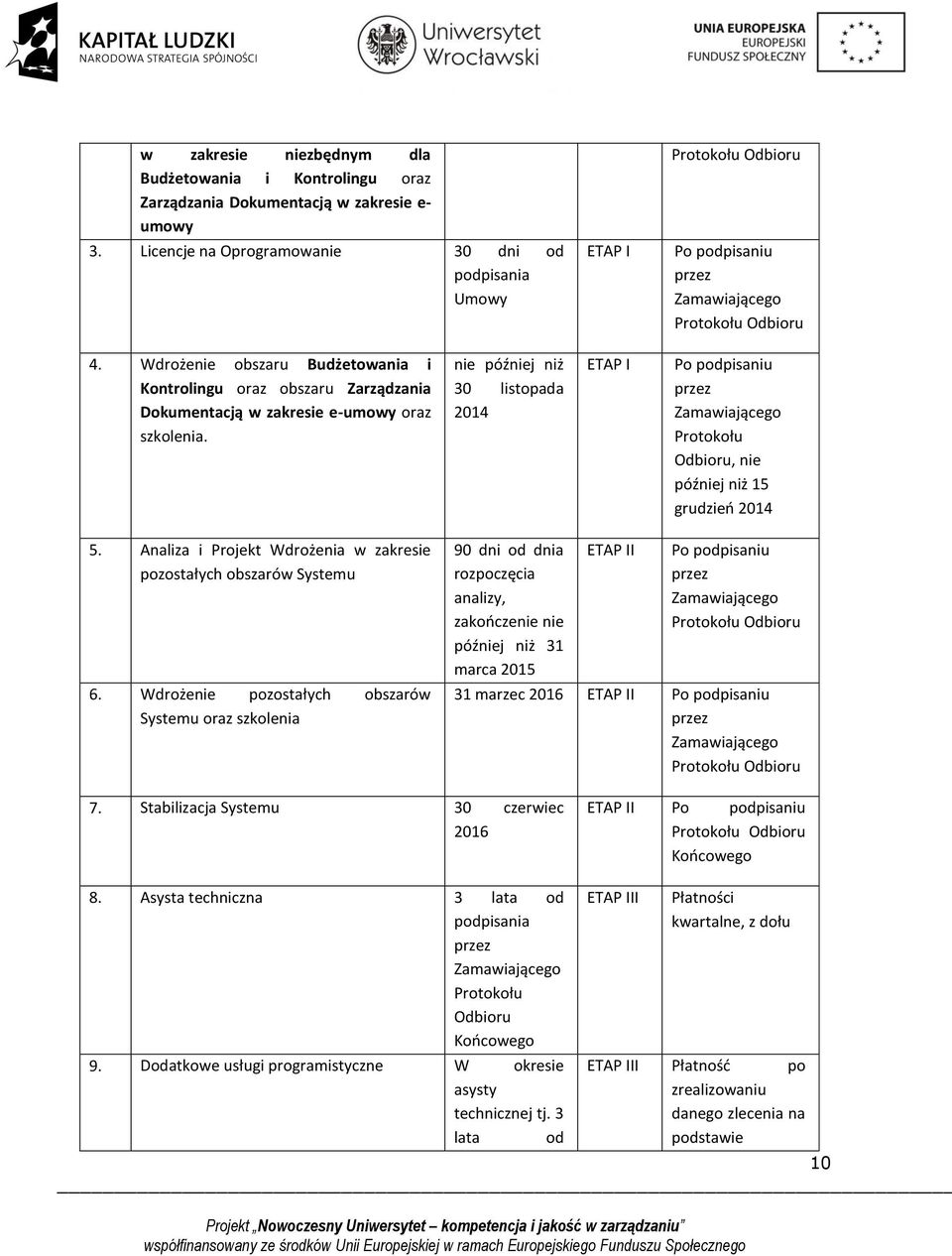 Wdrożenie obszaru Budżetowania i Kontrolingu oraz obszaru Zarządzania Dokumentacją w zakresie e-umowy oraz szkolenia.